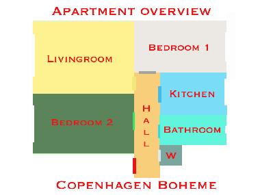 Apartment Overview