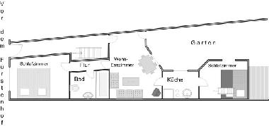 Holiday Apartment in Wismar (Mecklenburgische Ostseek�ste) or holiday homes and vacation rentals