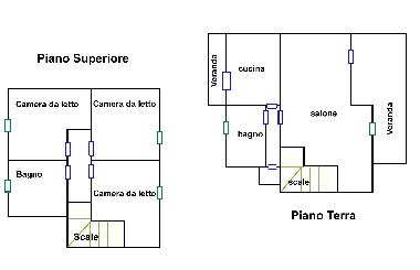 Holiday House in Budoni (Olbia-Tempio) or holiday homes and vacation rentals