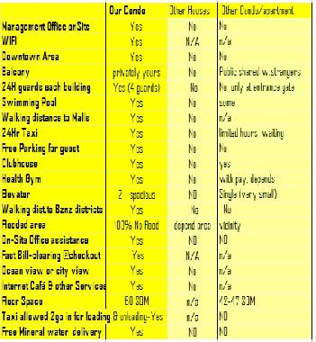 Bed and Breakfast in Davao City, Philippines (Davao City) or holiday homes and vacation rentals