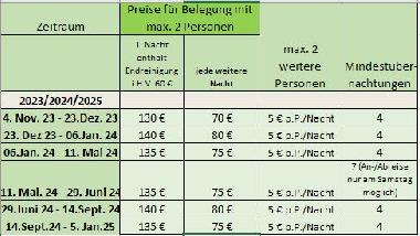 Holiday Apartment in Fehmarn / Neue Tiefe (Insel Fehmarn) or holiday homes and vacation rentals